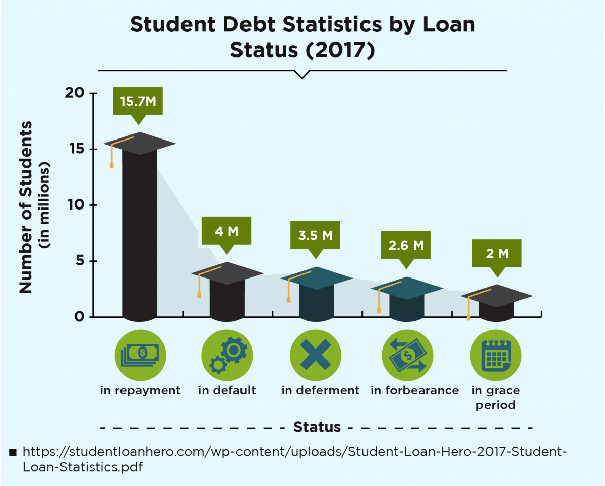 how-to-apply-for-forbearance-of-student-loans