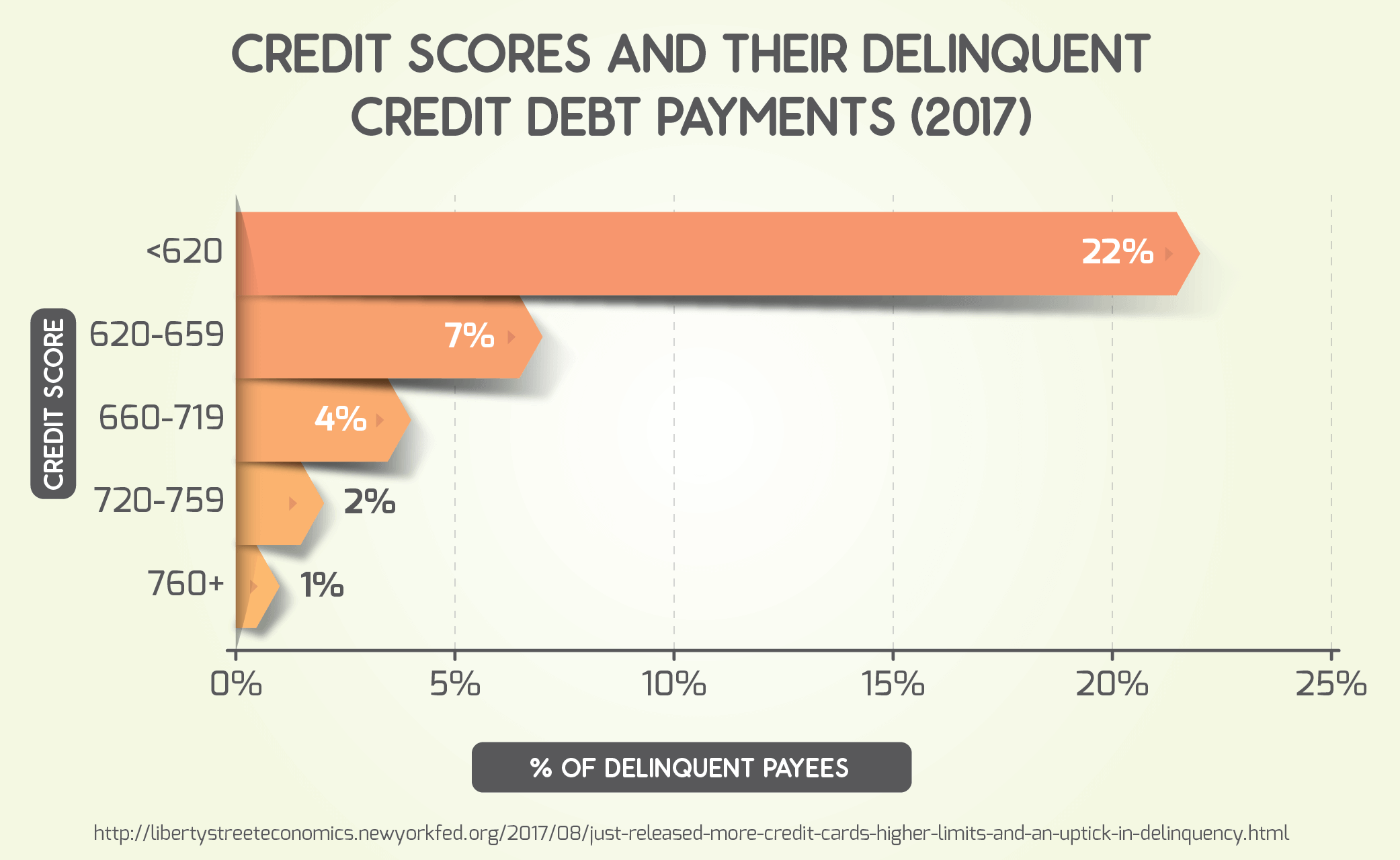 Credit Scores and Their Delinquent Credit Debt Payments (2017)