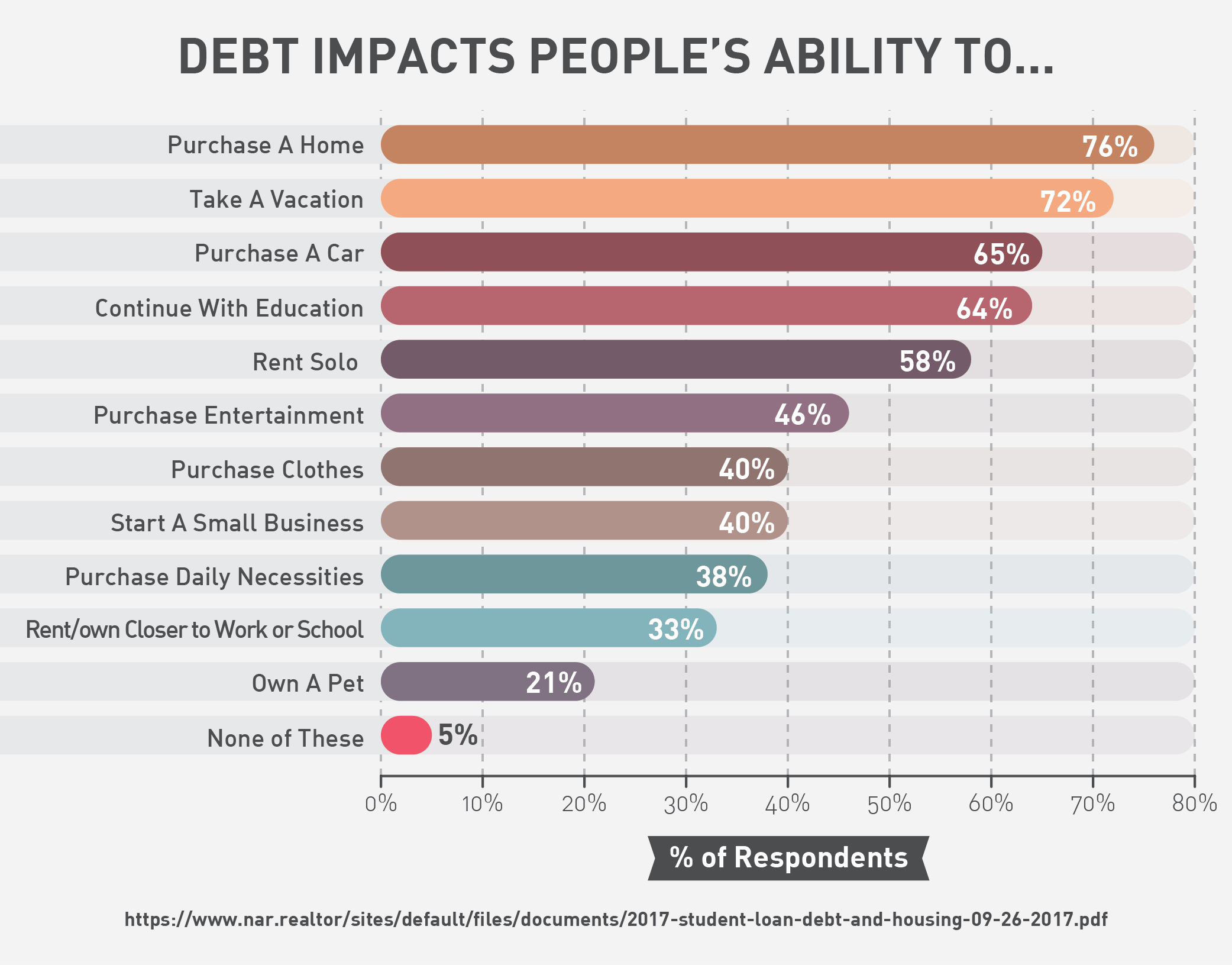 Debt Impacts People’s Ability to...