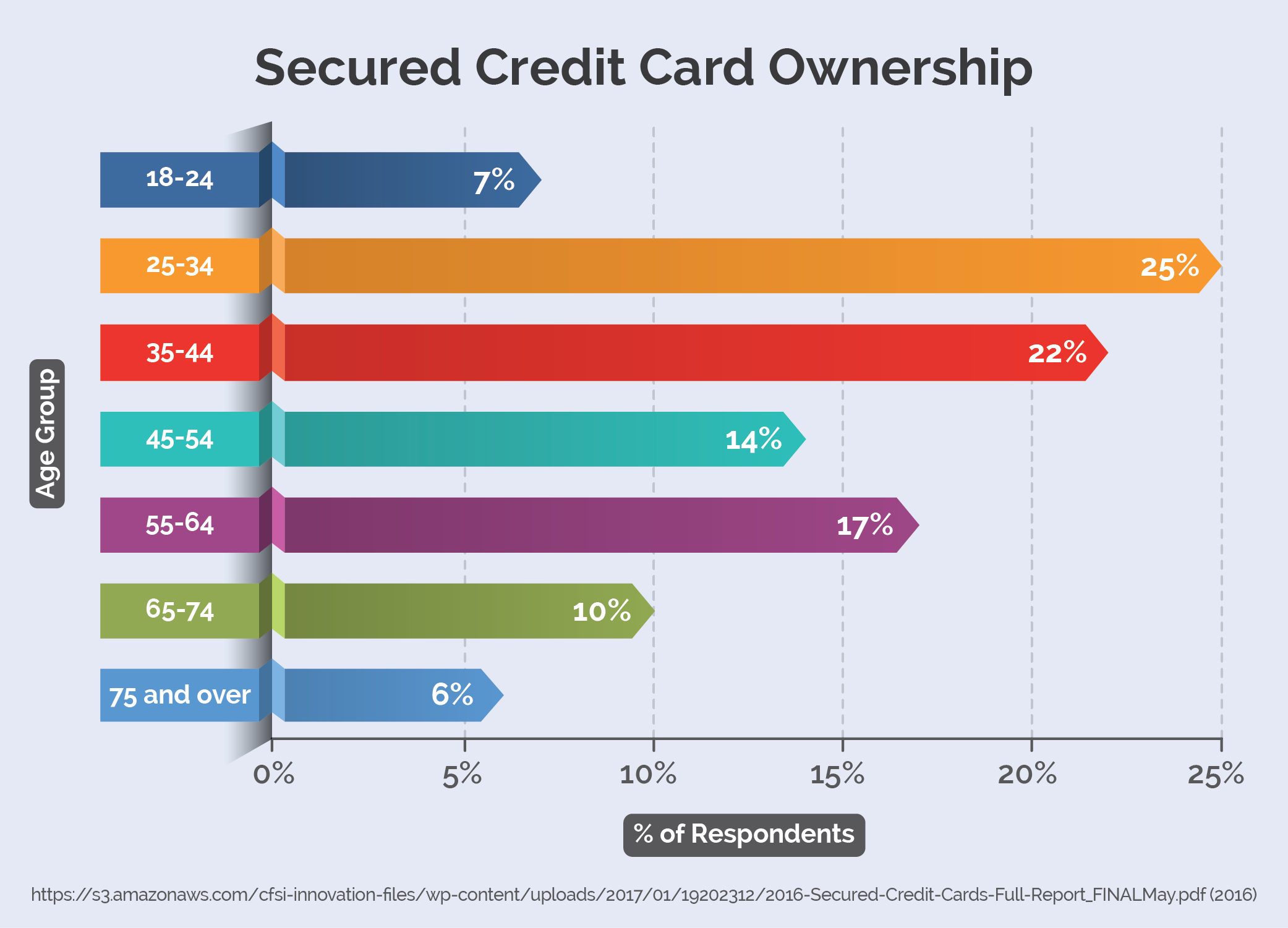 Mecu Visa Secured Credit Card: How To Use A Secured Credit Card