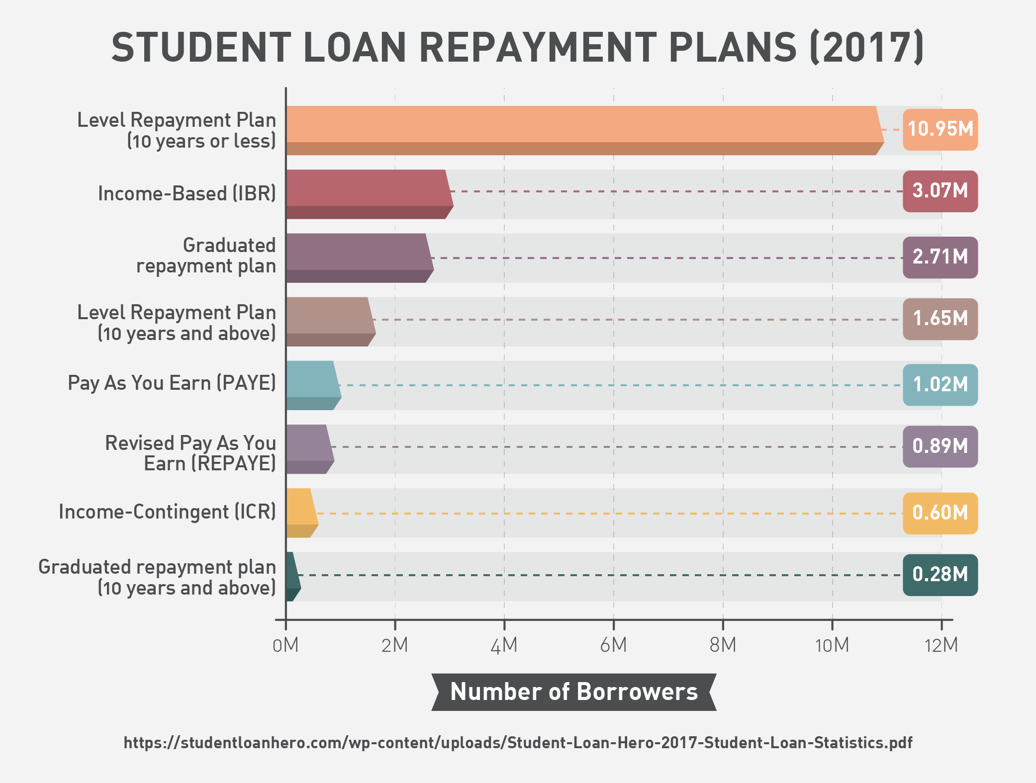 Student Loan Repayment Plan (2017)