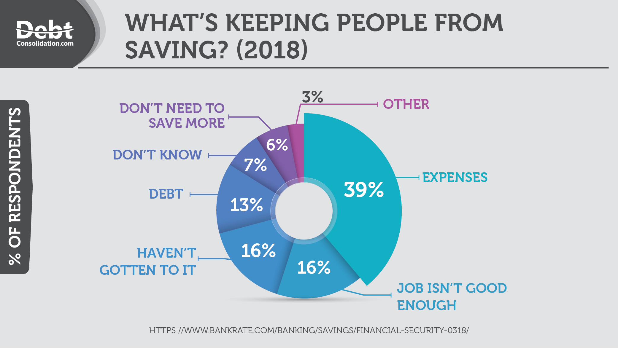 Survey: What's Keeping People From Saving?